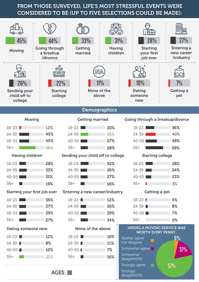 COVID Survey