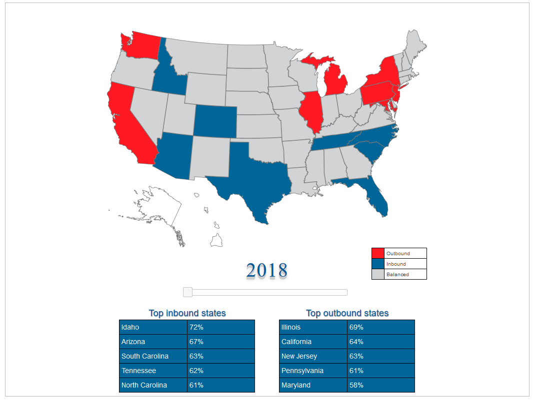 2018-Migration-Map