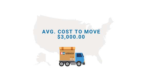 Cost of moving from Georgia to Michigan