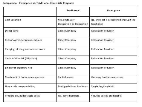 home sale comparison  table