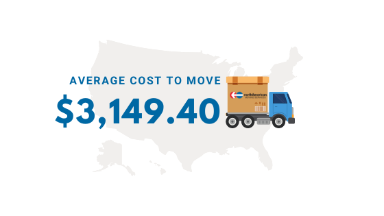 Cost to move to Arizona from California