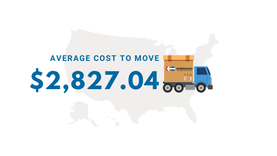 Cost to move to San Fran From Chicago