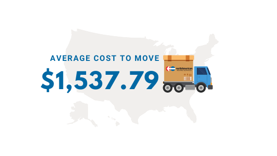 Cost to move to Houston from Dallas