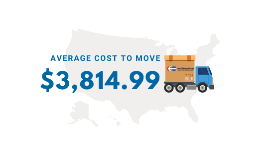 Moving Cost - Texas to California