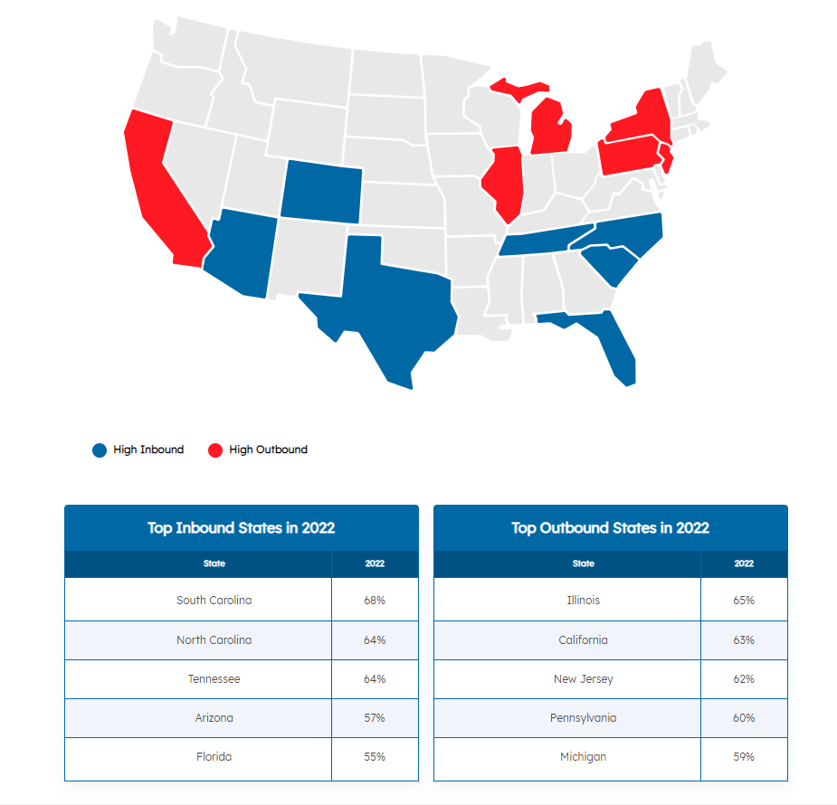 2022 Migration Map