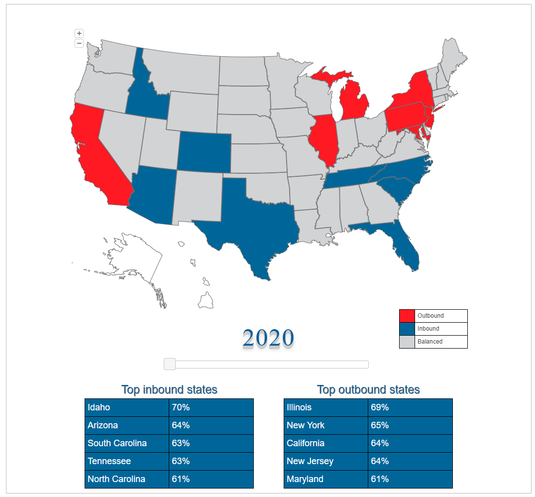 Migration Map 2020