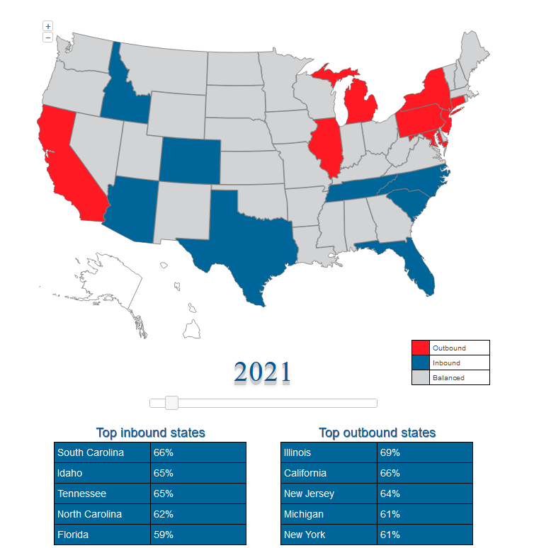 Migration Map 2021