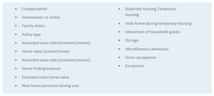 Preliminary Budgeting Typical Line Items